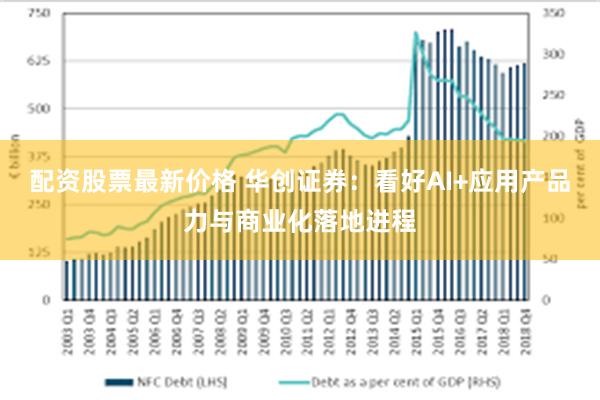 配资股票最新价格 华创证券：看好AI+应用产品力与商业化落地进程