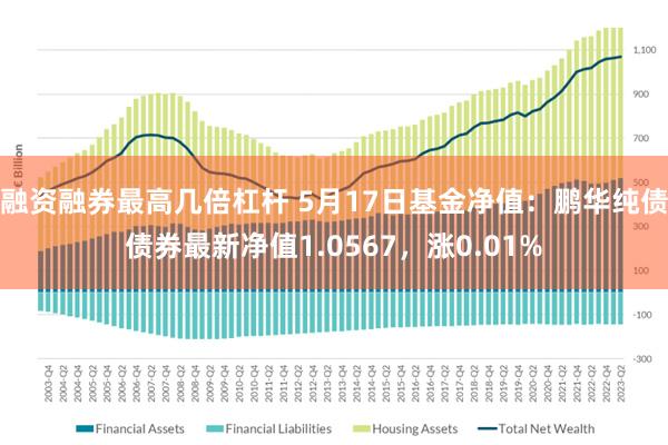 融资融券最高几倍杠杆 5月17日基金净值：鹏华纯债债券最新净值1.0567，涨0.01%