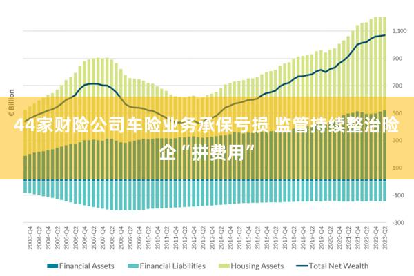 44家财险公司车险业务承保亏损 监管持续整治险企“拼费用”