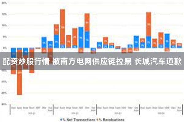 配资炒股行情 被南方电网供应链拉黑 长城汽车道歉