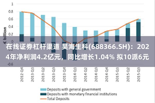 在线证劵杠杆渠道 昊海生科(688366.SH)：2024年净利润4.2亿元，同比增长1.04% 拟10派6元