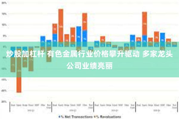 炒股加杠杆 有色金属行业价格攀升驱动 多家龙头公司业绩亮丽