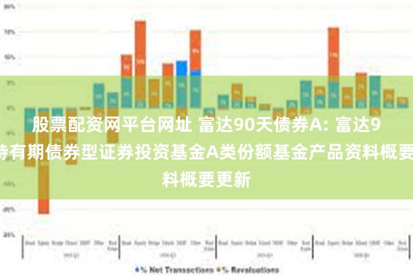 股票配资网平台网址 富达90天债券A: 富达90天持有期债券型证券投资基金A类份额基金产品资料概要更新