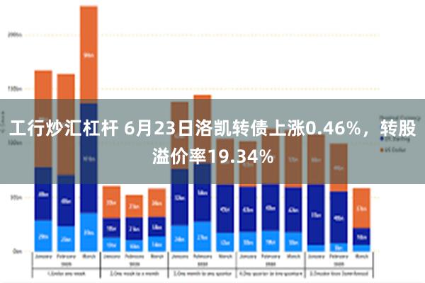 工行炒汇杠杆 6月23日洛凯转债上涨0.46%，转股溢价率19.34%