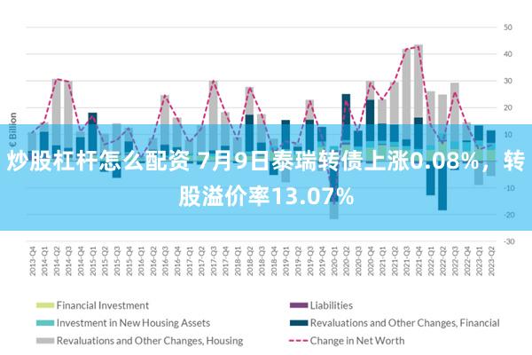 炒股杠杆怎么配资 7月9日泰瑞转债上涨0.08%，转股溢价率13.07%