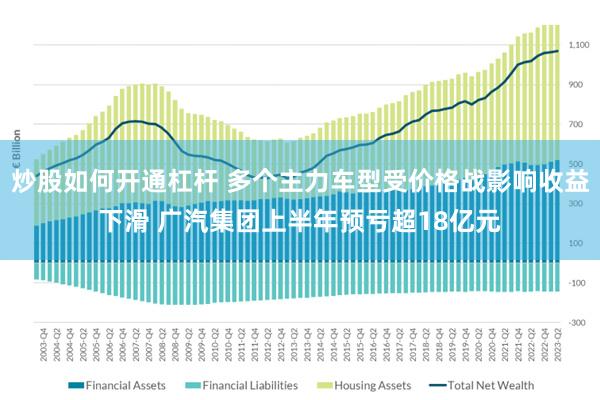 炒股如何开通杠杆 多个主力车型受价格战影响收益下滑 广汽集团上半年预亏超18亿元