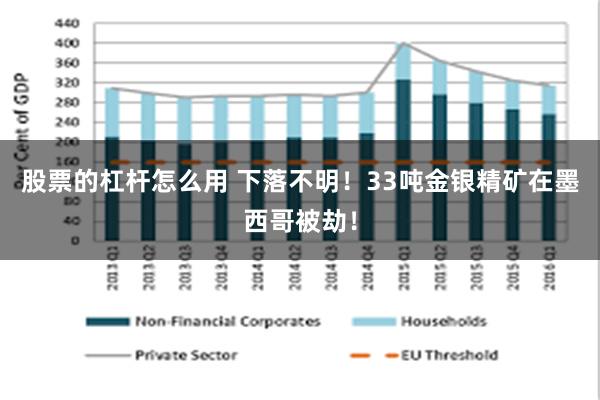 股票的杠杆怎么用 下落不明！33吨金银精矿在墨西哥被劫！