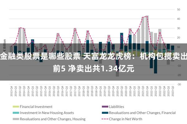 金融类股票是哪些股票 天富龙龙虎榜：机构包揽卖出前5 净卖出共1.34亿元